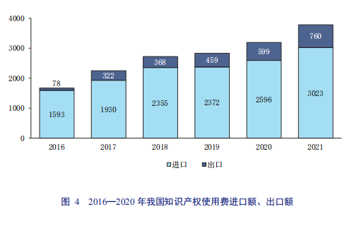 亮點直擊！2022年中國知識產(chǎn)權(quán)發(fā)展狀況評價報告