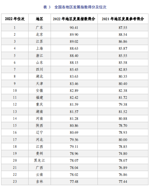 亮點直擊！2022年中國知識產(chǎn)權(quán)發(fā)展狀況評價報告