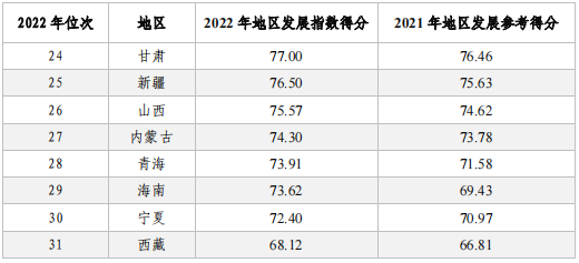 亮點直擊！2022年中國知識產(chǎn)權(quán)發(fā)展狀況評價報告