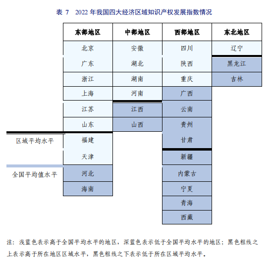 亮點直擊！2022年中國知識產(chǎn)權(quán)發(fā)展狀況評價報告