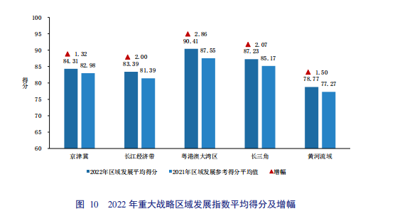 亮點直擊！2022年中國知識產(chǎn)權(quán)發(fā)展狀況評價報告