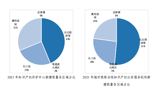 亮點直擊！2022年中國知識產(chǎn)權(quán)發(fā)展狀況評價報告