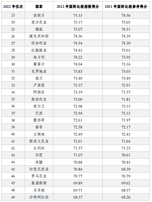 亮點直擊！2022年中國知識產(chǎn)權(quán)發(fā)展狀況評價報告