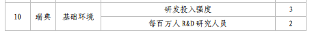 亮點直擊！2022年中國知識產(chǎn)權(quán)發(fā)展狀況評價報告