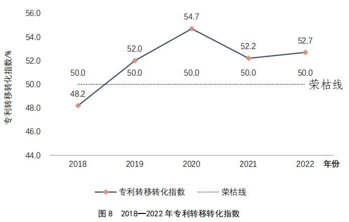 重點(diǎn)要點(diǎn)看這里！《2022年中國(guó)專利調(diào)查報(bào)告》摘錄