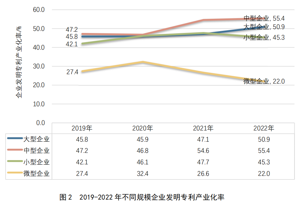 重點(diǎn)要點(diǎn)看這里！《2022年中國(guó)專利調(diào)查報(bào)告》摘錄