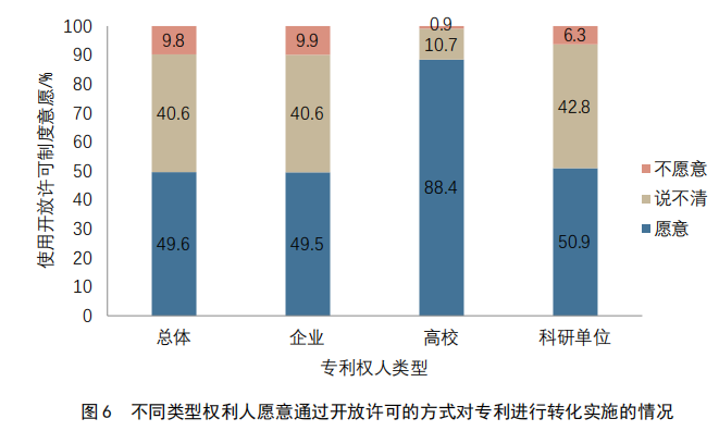 重點(diǎn)要點(diǎn)看這里！《2022年中國(guó)專利調(diào)查報(bào)告》摘錄