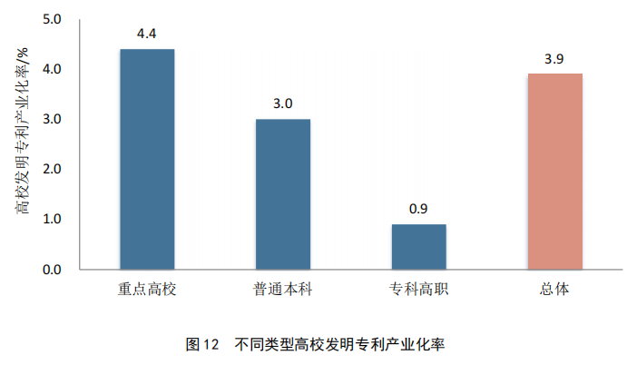 重點(diǎn)要點(diǎn)看這里！《2022年中國(guó)專利調(diào)查報(bào)告》摘錄