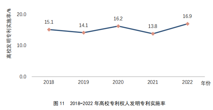 重點(diǎn)要點(diǎn)看這里！《2022年中國(guó)專利調(diào)查報(bào)告》摘錄