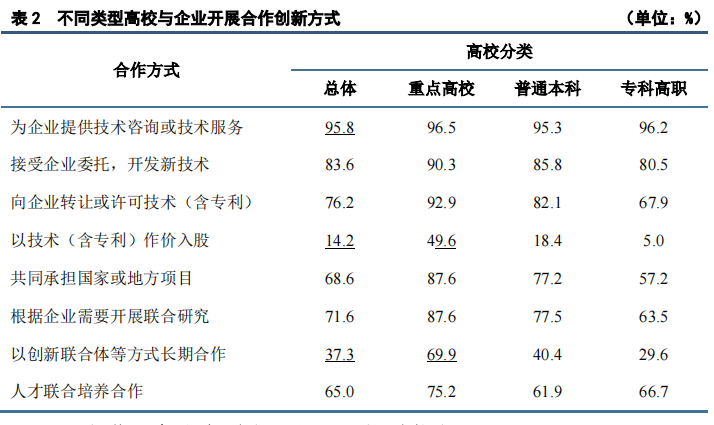 重點(diǎn)要點(diǎn)看這里！《2022年中國(guó)專利調(diào)查報(bào)告》摘錄