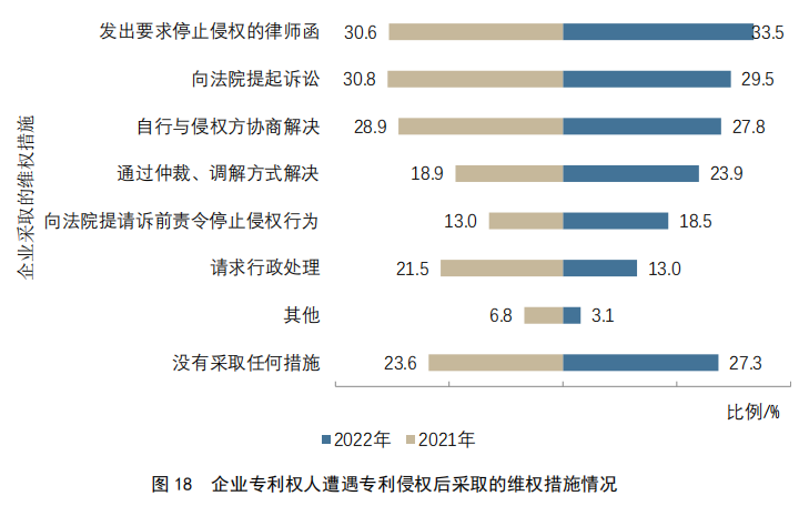 重點(diǎn)要點(diǎn)看這里！《2022年中國(guó)專利調(diào)查報(bào)告》摘錄