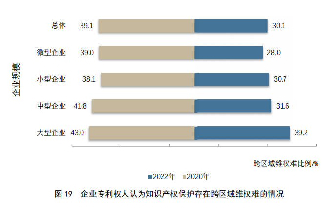 重點(diǎn)要點(diǎn)看這里！《2022年中國(guó)專利調(diào)查報(bào)告》摘錄