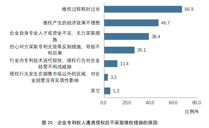 重點(diǎn)要點(diǎn)看這里！《2022年中國(guó)專利調(diào)查報(bào)告》摘錄