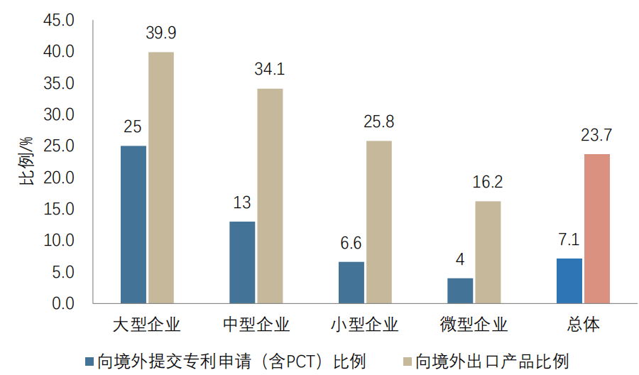 重點(diǎn)要點(diǎn)看這里！《2022年中國(guó)專利調(diào)查報(bào)告》摘錄