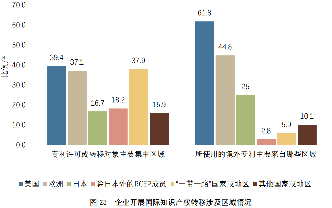 重點(diǎn)要點(diǎn)看這里！《2022年中國(guó)專利調(diào)查報(bào)告》摘錄