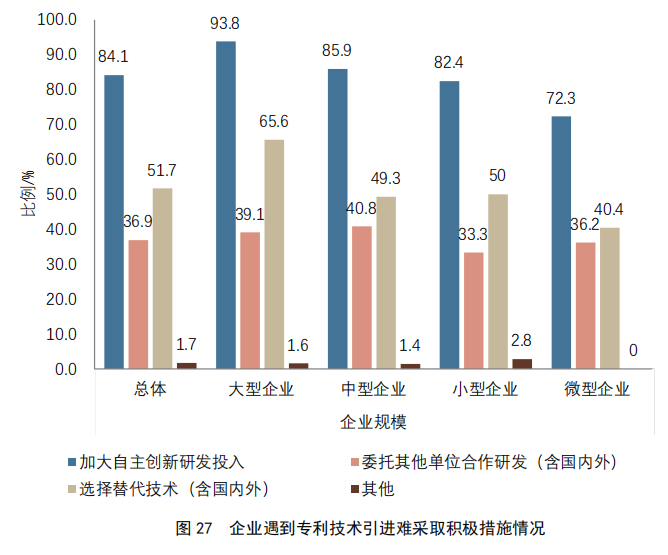 重點(diǎn)要點(diǎn)看這里！《2022年中國(guó)專利調(diào)查報(bào)告》摘錄