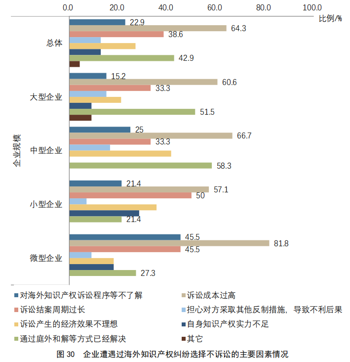 重點(diǎn)要點(diǎn)看這里！《2022年中國(guó)專利調(diào)查報(bào)告》摘錄