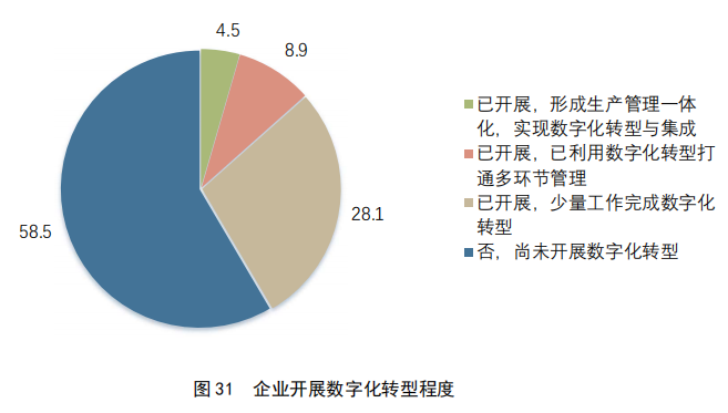 重點(diǎn)要點(diǎn)看這里！《2022年中國(guó)專利調(diào)查報(bào)告》摘錄