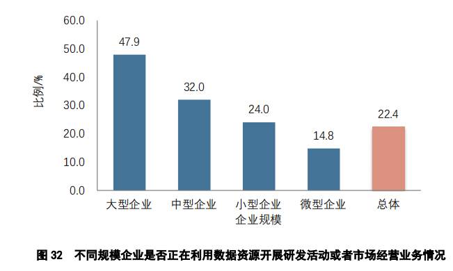 重點(diǎn)要點(diǎn)看這里！《2022年中國(guó)專利調(diào)查報(bào)告》摘錄