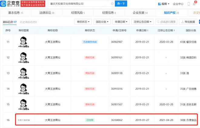 #晨報#吃播賬號浪胃仙被判屬原公司，浪胃仙已被多方搶注為商標；AMD與ADI結束所有未決半導體專利訴訟