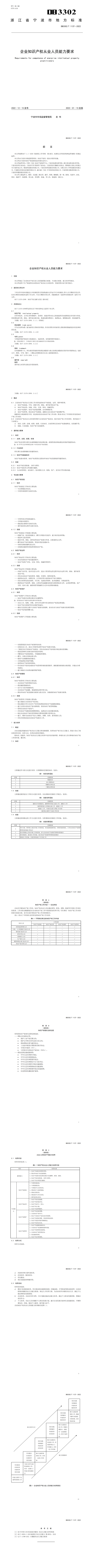 《企業(yè)知識產(chǎn)權(quán)從業(yè)人員能力要求》地方標(biāo)準開始實施！