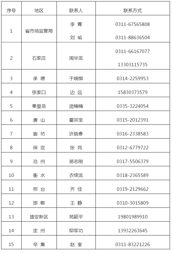 3月1日前提交！河北最新通知！事關(guān)專利保險(xiǎn)補(bǔ)助等事宜