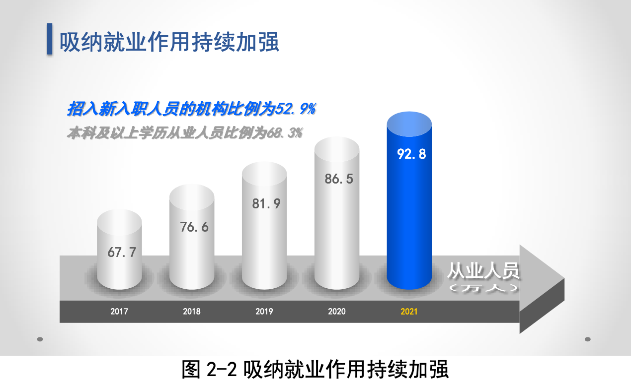 知識產(chǎn)權服務業(yè)未來走向如何？國知局服務報告這樣預測.....