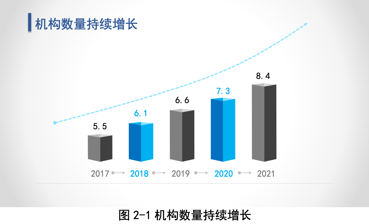 知識產(chǎn)權服務業(yè)未來走向如何？國知局服務報告這樣預測.....