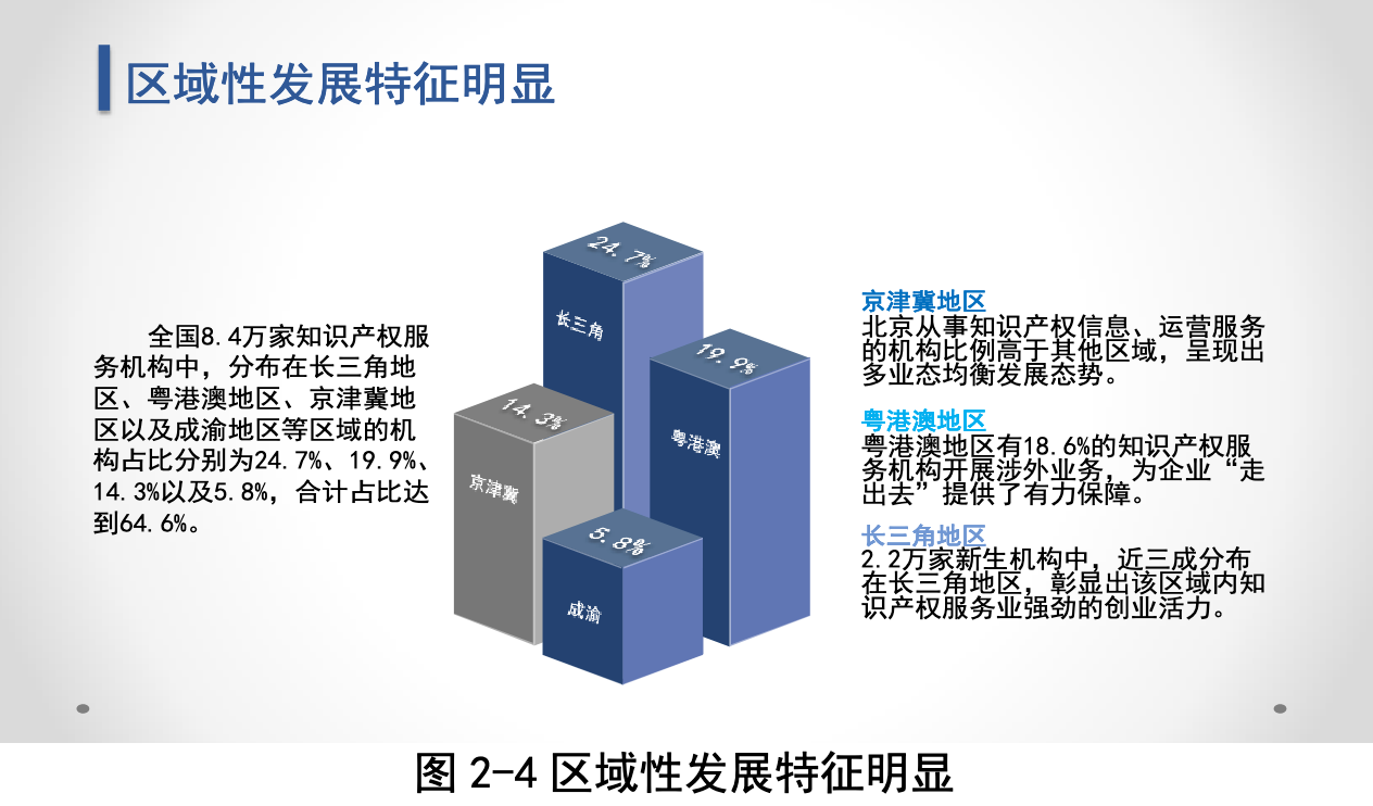 知識產(chǎn)權服務業(yè)未來走向如何？國知局服務報告這樣預測.....