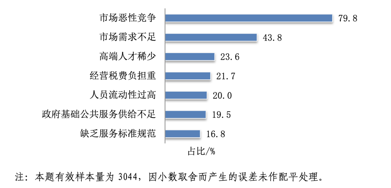 知識產(chǎn)權服務業(yè)未來走向如何？國知局服務報告這樣預測.....