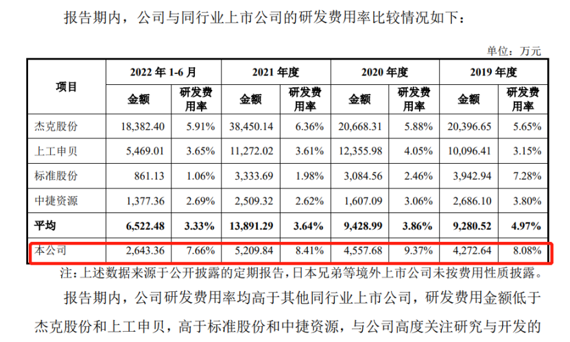 舒普智能沖刺IPO：13年知產(chǎn)恩怨，1600萬握手言和？