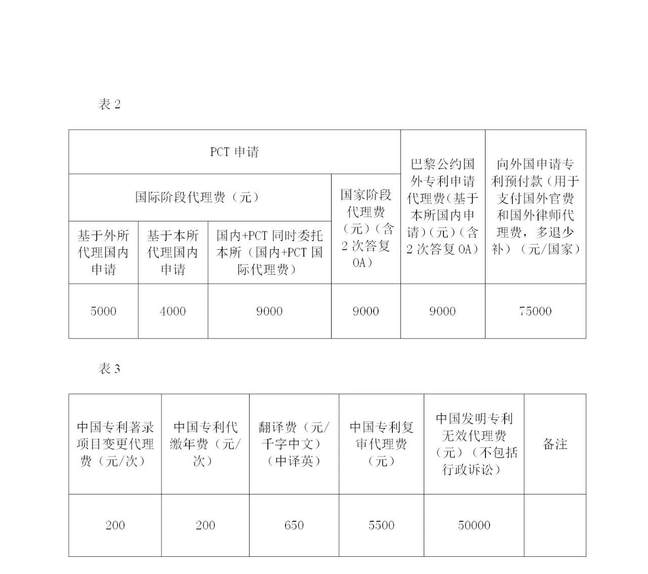 預(yù)算1800萬(wàn)元！中國(guó)科學(xué)院微電子研究所采購(gòu)3年知識(shí)產(chǎn)權(quán)代理服務(wù)項(xiàng)目公告