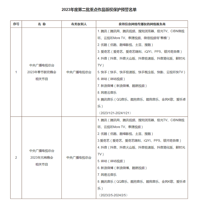 #晨報#美國ITC正式對環(huán)保型液晶數(shù)字顯示器的元件及其下游產(chǎn)品啟動337調(diào)查；北京無印良品再因商標(biāo)糾紛被執(zhí)行265萬元