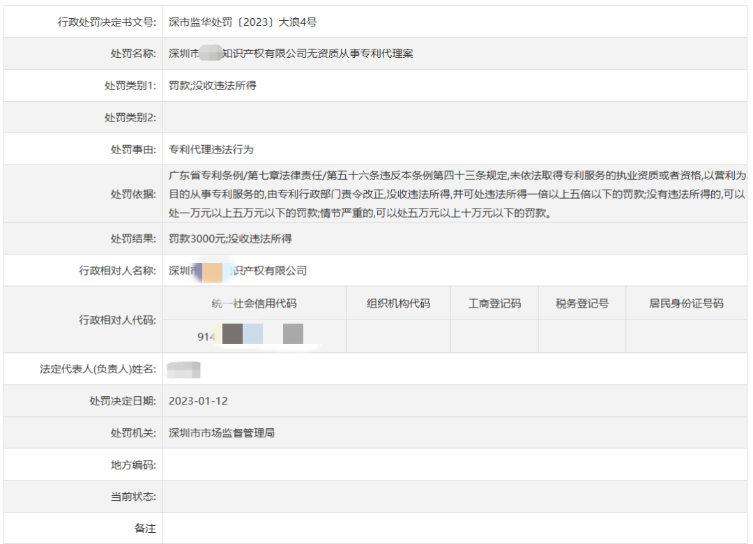 深圳某公司因無(wú)資質(zhì)從事專利代理業(yè)務(wù)被罰0.3萬(wàn)元！