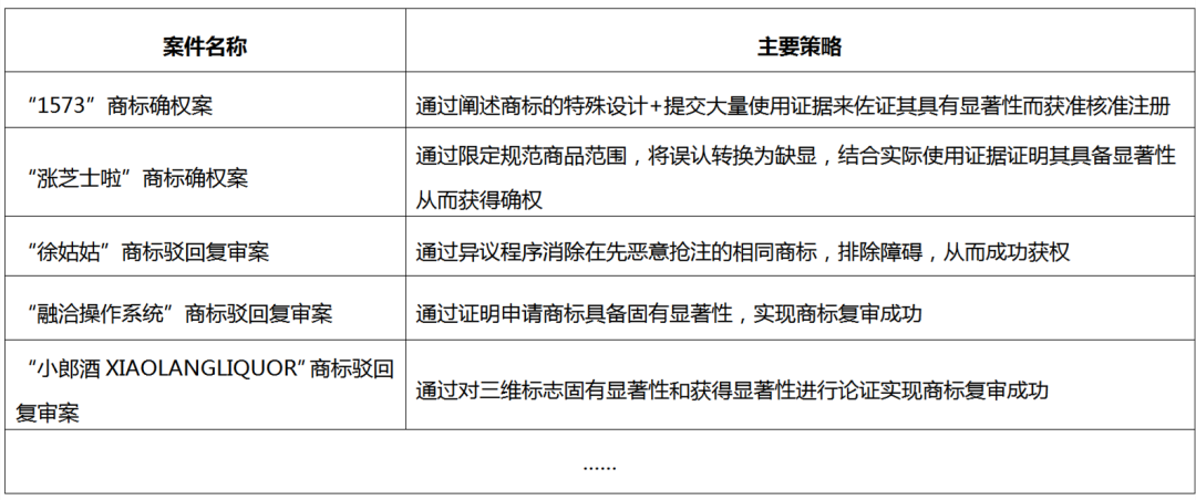 限時(shí)贈(zèng)送｜《企業(yè)商標(biāo)保護(hù)典型成功案例集錦》——企業(yè)IPR必備實(shí)務(wù)秘籍