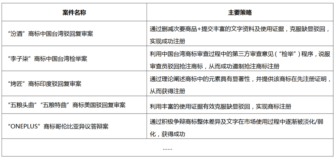 限時(shí)贈(zèng)送｜《企業(yè)商標(biāo)保護(hù)典型成功案例集錦》——企業(yè)IPR必備實(shí)務(wù)秘籍