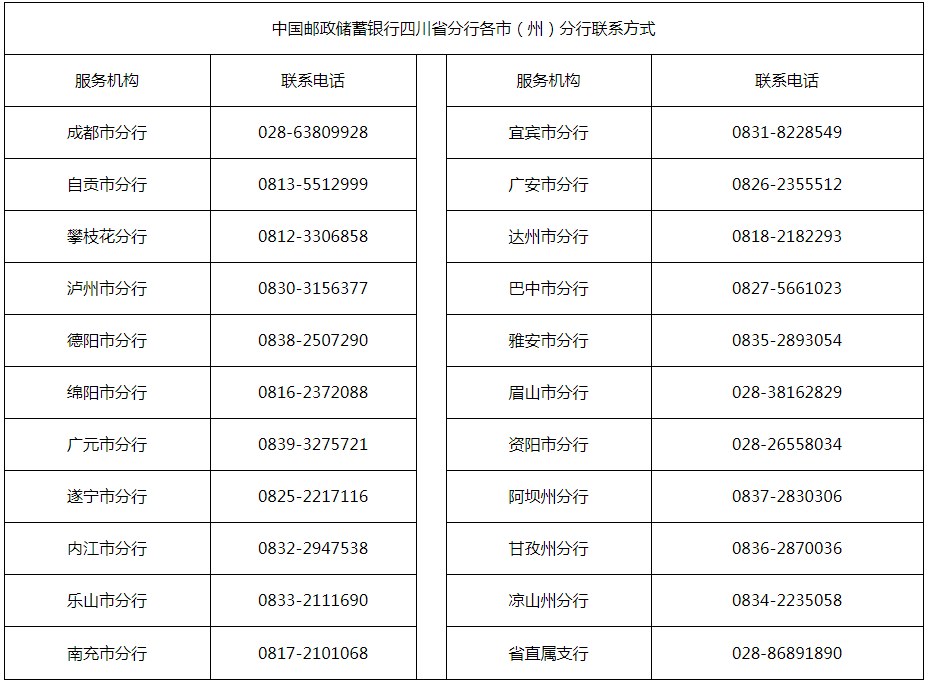 500億！中國(guó)郵政儲(chǔ)蓄銀行四川省分行實(shí)施“專精特新”企業(yè)融資服務(wù)專屬行動(dòng)計(jì)劃