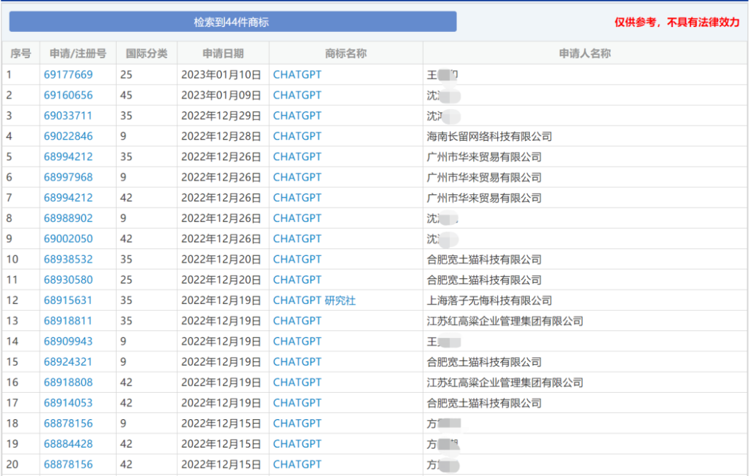 懂專利、能編撰！ChatGPT是否會搶IP人的飯碗？