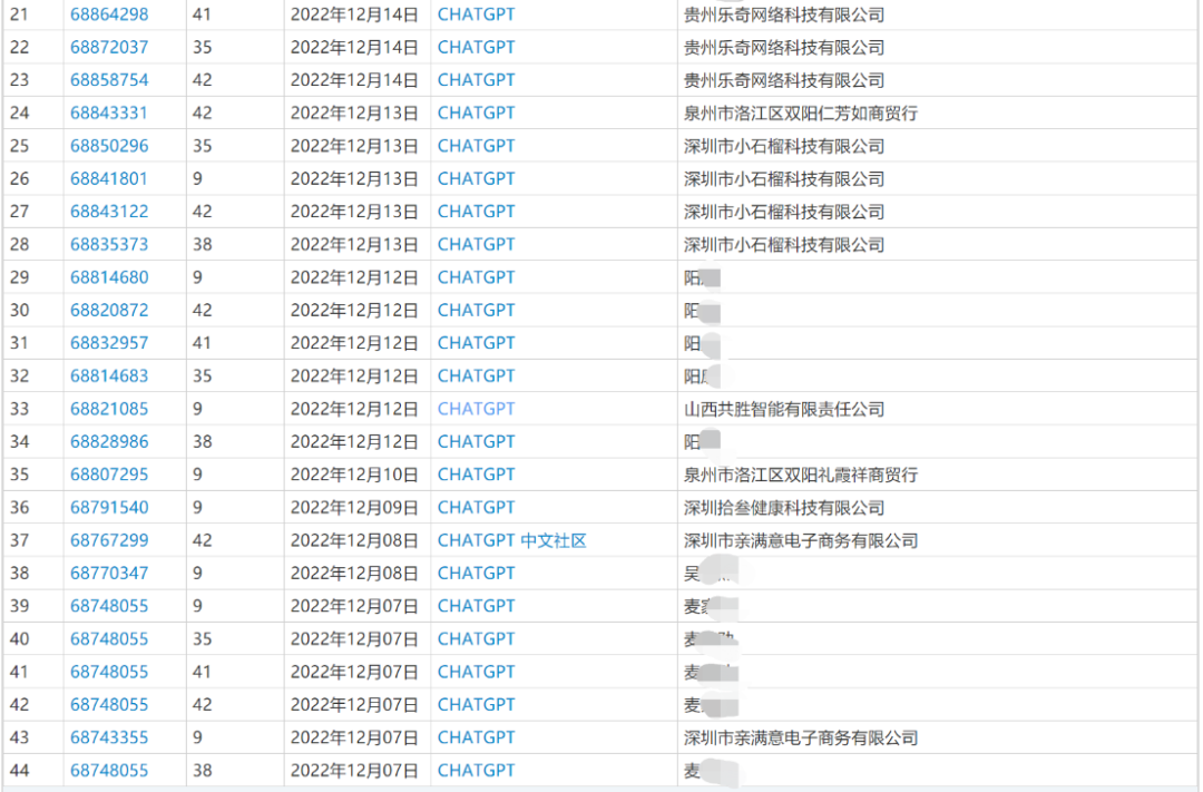 懂專利、能編撰！ChatGPT是否會搶IP人的飯碗？