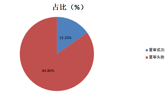 狠起來(lái)連自己都“抄”！——淺析企業(yè)防御性注冊(cè)的必要性與困境