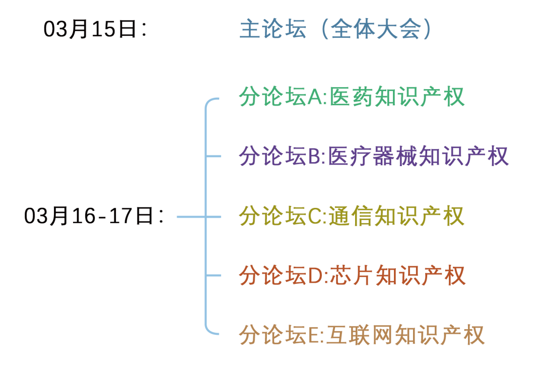 主論壇+五大行業(yè)IP分論壇 | 第二屆中國知識產權高峰論壇CIPF誠邀出席