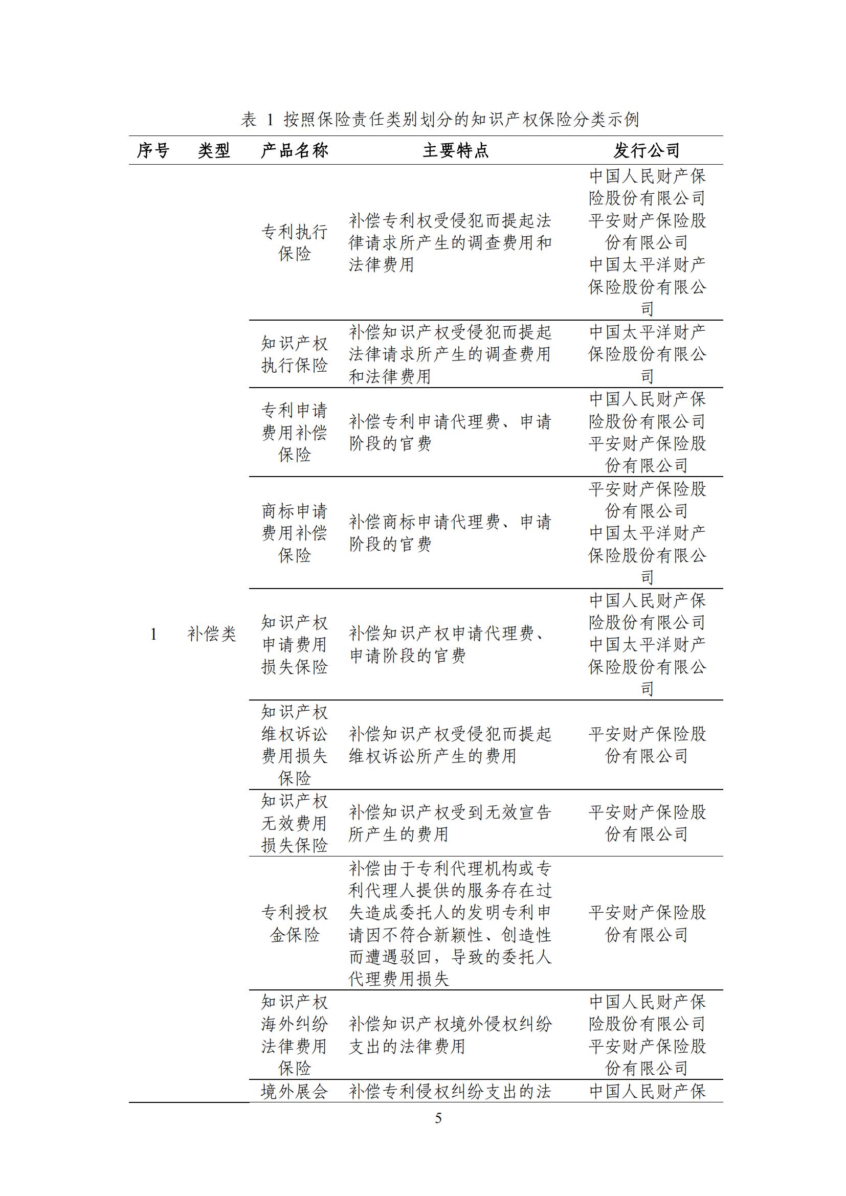 《中國知識產(chǎn)權保險發(fā)展白皮書(2022)》：為中國知識產(chǎn)權保險發(fā)展提出七大建議