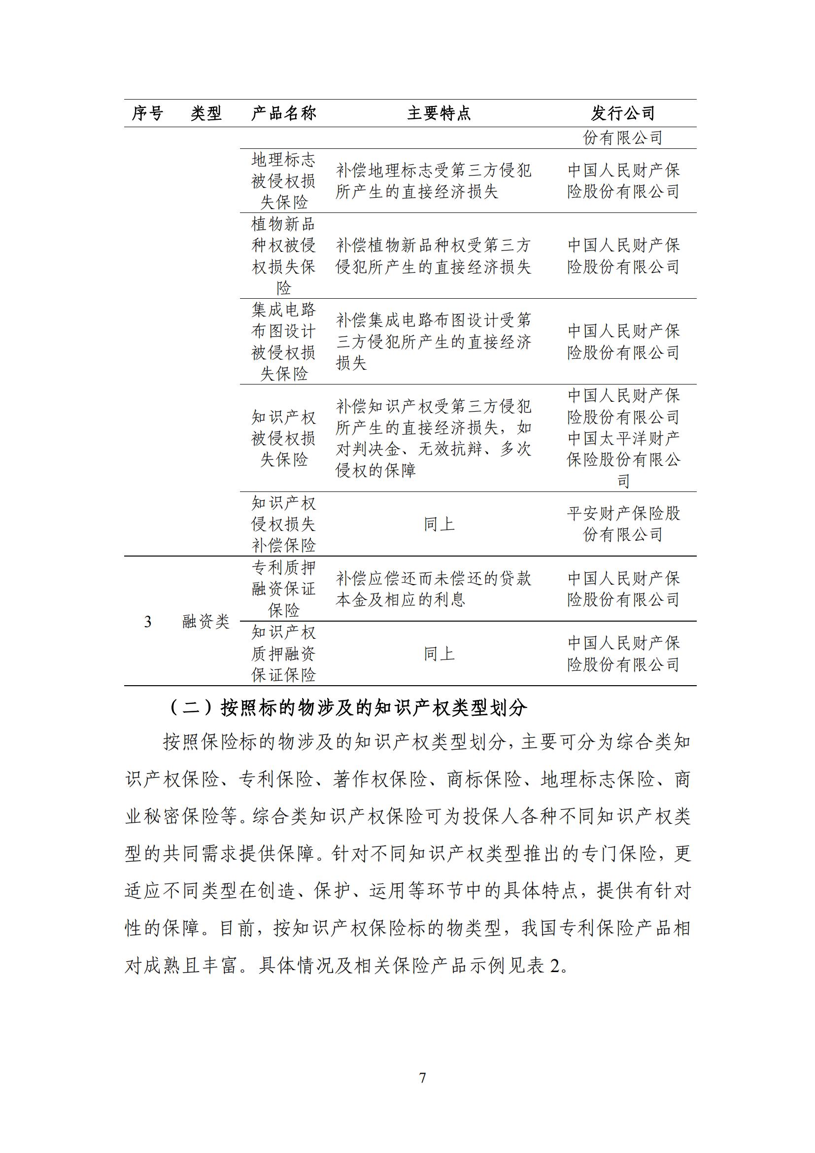 《中國知識產(chǎn)權保險發(fā)展白皮書(2022)》：為中國知識產(chǎn)權保險發(fā)展提出七大建議