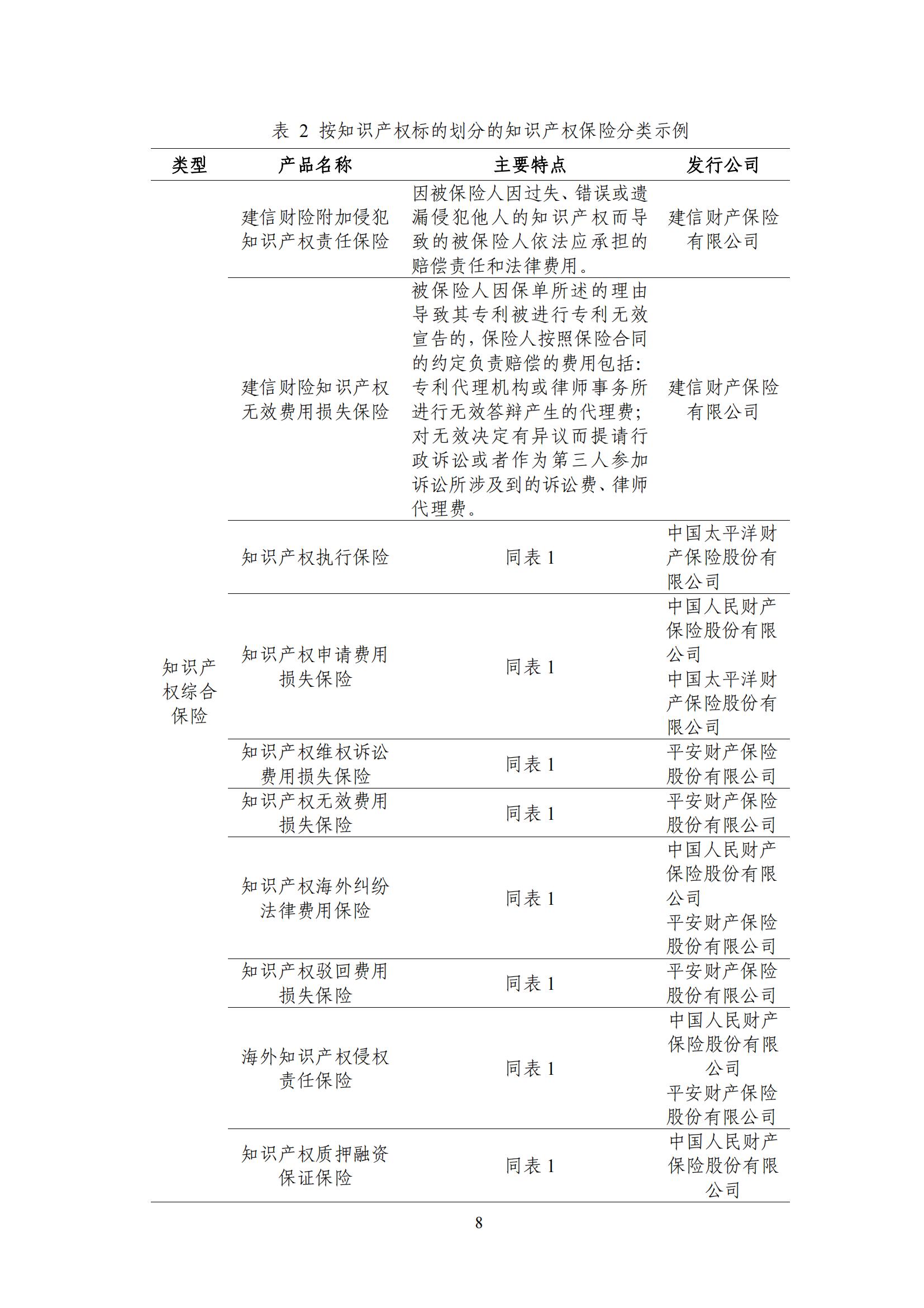 《中國知識產(chǎn)權保險發(fā)展白皮書(2022)》：為中國知識產(chǎn)權保險發(fā)展提出七大建議