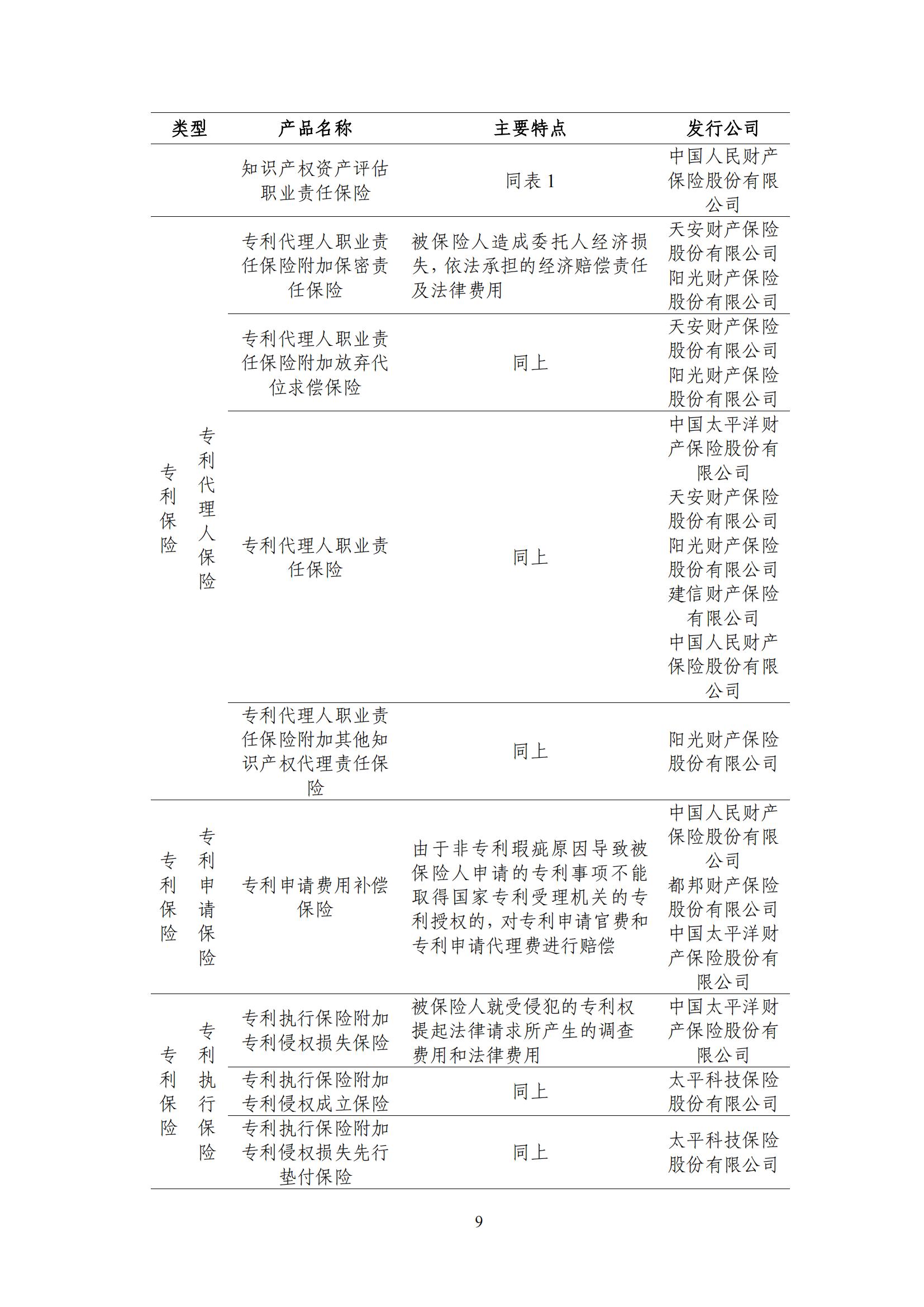 《中國知識產(chǎn)權保險發(fā)展白皮書(2022)》：為中國知識產(chǎn)權保險發(fā)展提出七大建議