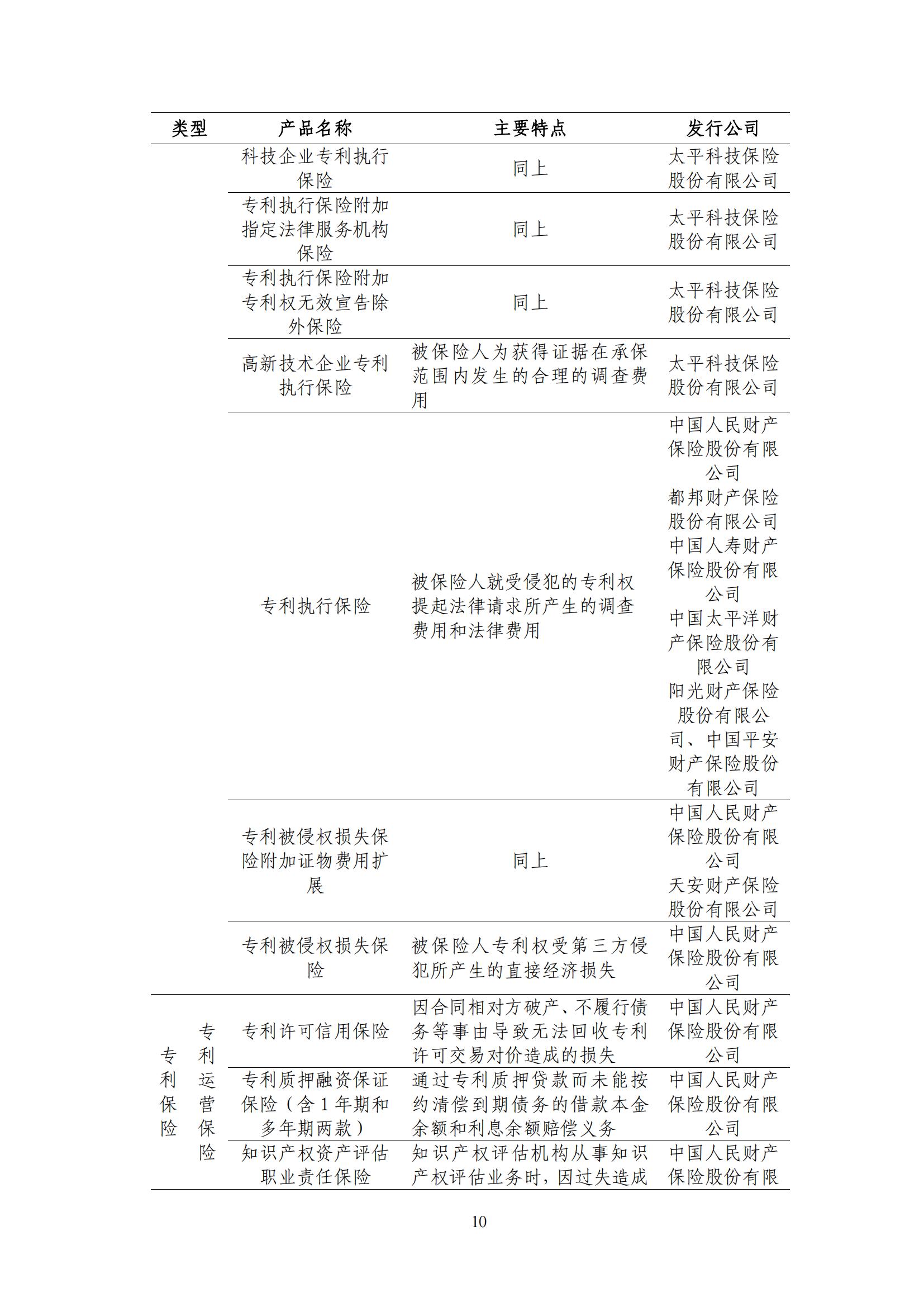 《中國知識產(chǎn)權保險發(fā)展白皮書(2022)》：為中國知識產(chǎn)權保險發(fā)展提出七大建議