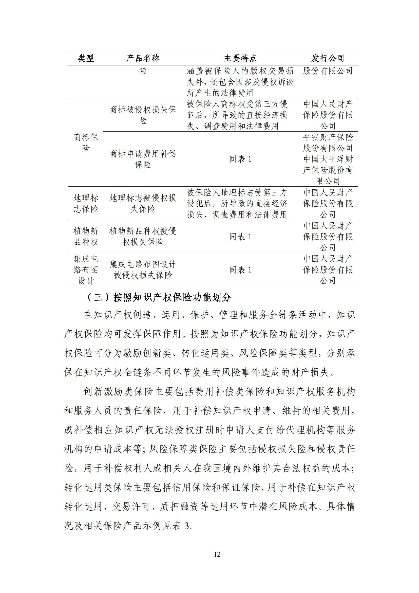 《中國知識產(chǎn)權保險發(fā)展白皮書(2022)》：為中國知識產(chǎn)權保險發(fā)展提出七大建議