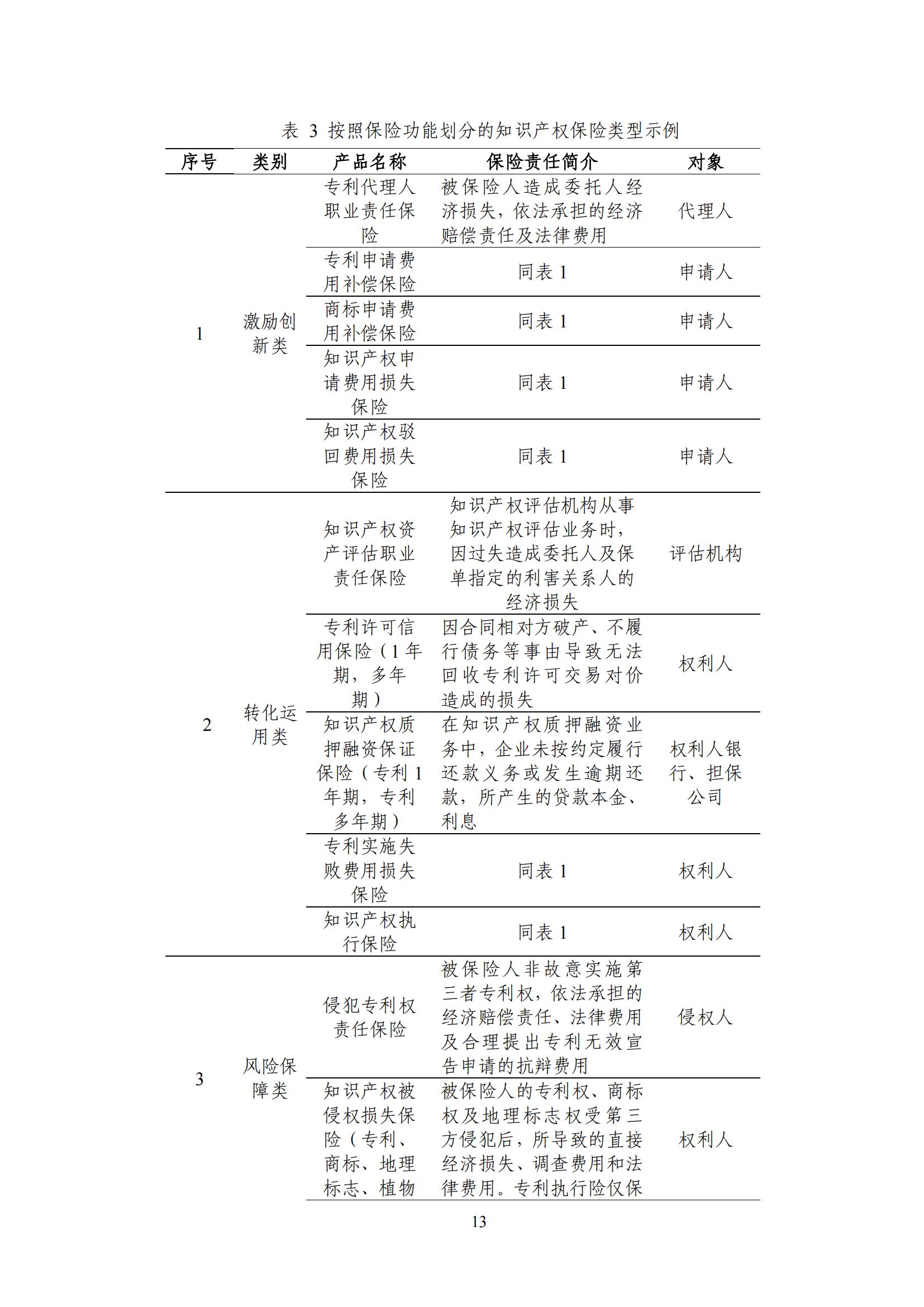 《中國知識產(chǎn)權保險發(fā)展白皮書(2022)》：為中國知識產(chǎn)權保險發(fā)展提出七大建議