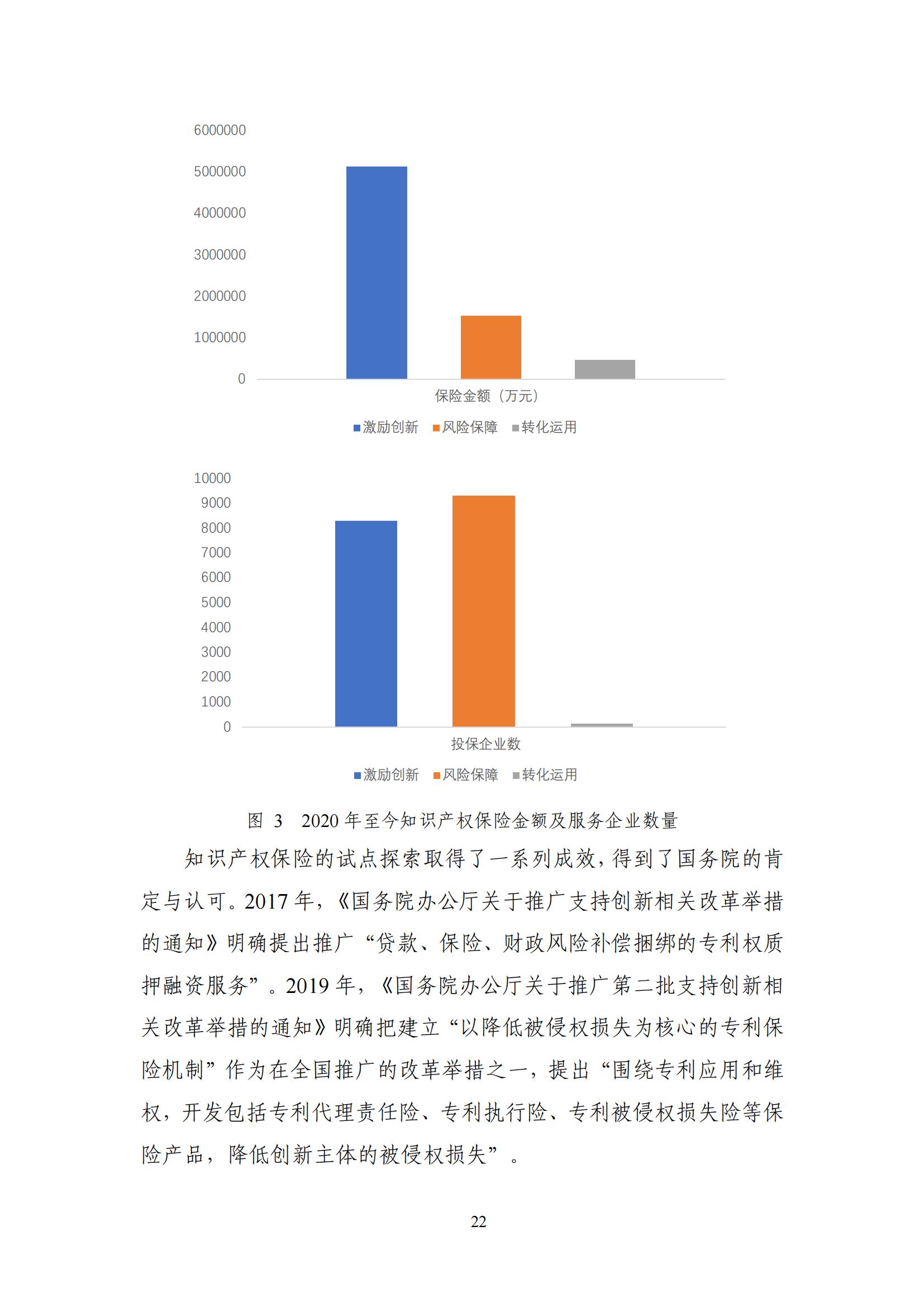 《中國知識產(chǎn)權保險發(fā)展白皮書(2022)》：為中國知識產(chǎn)權保險發(fā)展提出七大建議