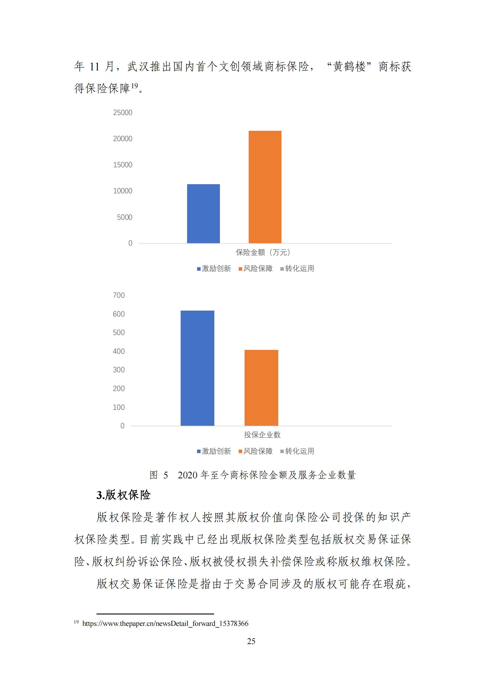 《中國知識產(chǎn)權保險發(fā)展白皮書(2022)》：為中國知識產(chǎn)權保險發(fā)展提出七大建議